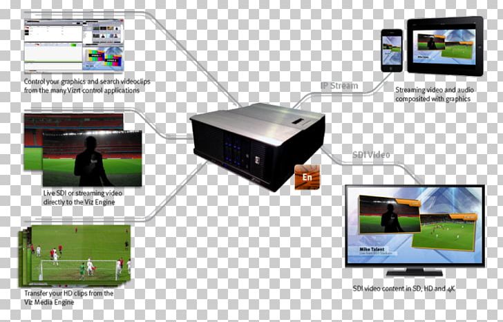 Vizrt Output Device System Broadcasting PNG, Clipart, Broadcasting, Computer Software, Digital Asset Management, Display Device, Electronics Free PNG Download