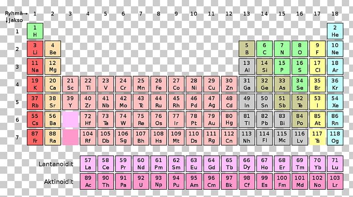 Periodic Table Chemical Element Nihonium Chemistry Atomic Number PNG, Clipart, Atom, Atomic Number, Chemical Element, Chemical Property, Chemist Free PNG Download