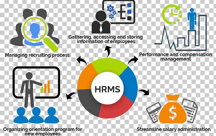 Human Resource Management System Human Capital PNG, Clipart, Brand, Communication, Human Resource, Human Resource Management, Line Free PNG Download