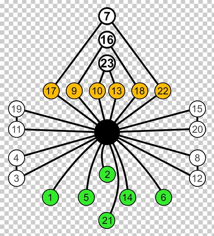 Symmetry Symmetric Group Cycle Graph Cyclic Permutation PNG, Clipart, Alternating Group, Angle, Area, Body Jewelry, Circle Free PNG Download