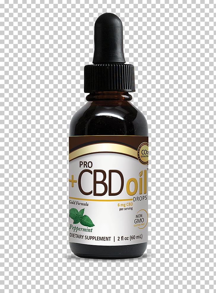 Dietary Supplement Cannabidiol Plus CBD Oil Hemp Oil PNG, Clipart, Aerosol Spray, Antiinflammatory, Cannabidiol, Capsule, Dietary Supplement Free PNG Download