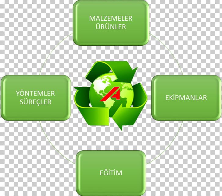 Recycling Bin Waste Hierarchy Plastic Recycling Symbol PNG, Clipart, Brand, Business, Communication, Diagram, Gfycat Free PNG Download