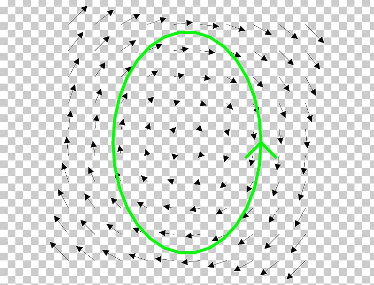 Circle Line Integral Circulation Field PNG, Clipart, Angle, Area, Circle, Circulation, Clockwise Free PNG Download