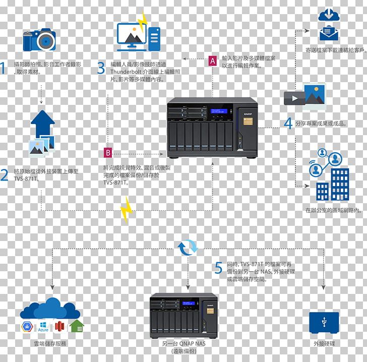 Network Storage Systems Data Storage QNAP Systems PNG, Clipart, Adobe Premiere Pro, Computer Network, Data, Data Storage, Multimedia Free PNG Download