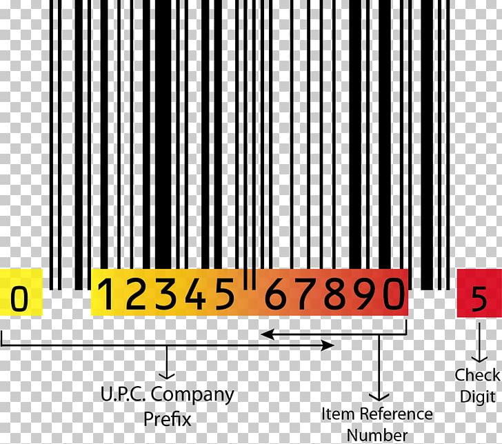 Universal Product Code Barcode Global Trade Item Number International Article Number GS1 PNG, Clipart, Angle, Barcode, Barcode Scanners, Brand, Code Free PNG Download