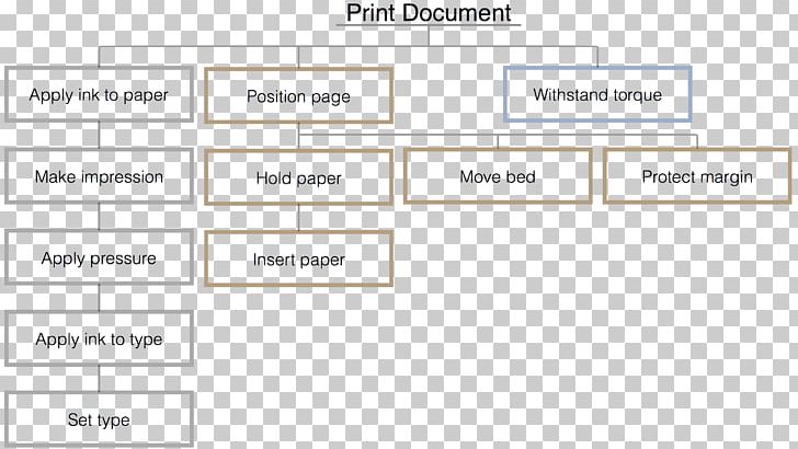 Functional Decomposition Printer Document PNG, Clipart, Angle, Area, Brand, Chart, Decomposition Free PNG Download