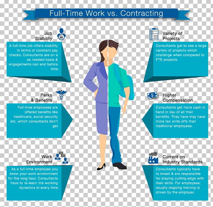 Business Full-time Job Contractor Employment PNG, Clipart, Angajat, Area, Brand, Brochure, Business Free PNG Download