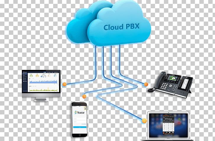 Business Telephone System Voice Over IP IP PBX VoIP Phone PNG, Clipart, Asterisk, Business, Cloud Computing, Electronic Device, Electronics Free PNG Download
