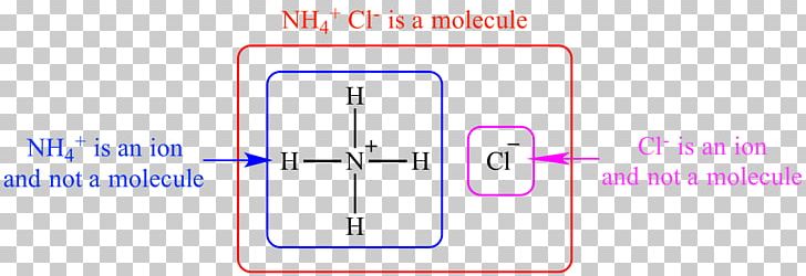 Chemical Bond Ionic Bonding Ammonium Chloride Electric Charge PNG, Clipart, Ammonium, Ammonium Chloride, Angle, Area, Atom Free PNG Download