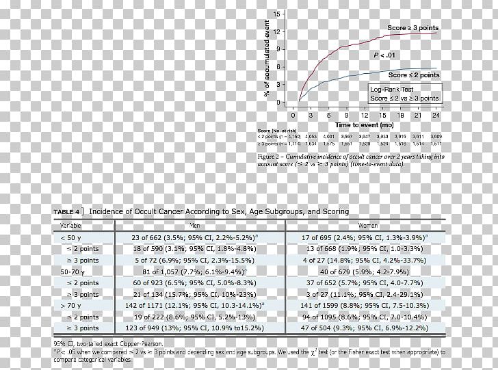 Document Line PNG, Clipart, Area, Art, Document, Hospitalism, Line Free PNG Download