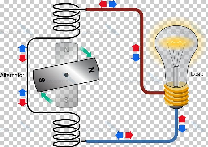 Alternating Current Electric Current Direct Current Wiring Diagram Electricity PNG, Clipart, Alternating Current, Ampere, Barbwire, Communication, Diagram Free PNG Download