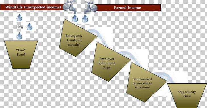 Cash Flow Statement Money Financial Plan PNG, Clipart, Angle, Brand, Business, Business Plan, Cash Free PNG Download
