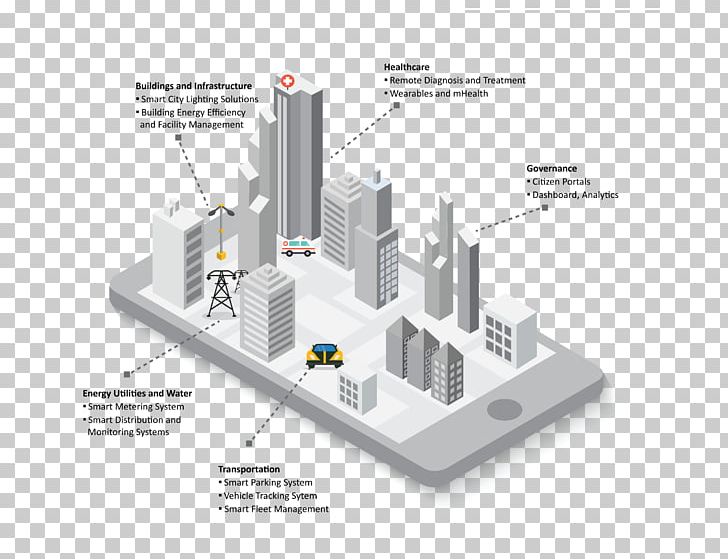 Smart City Management Energy Company Smart Lighting PNG, Clipart, Building, Business, Camera Focus, City, City Management Free PNG Download