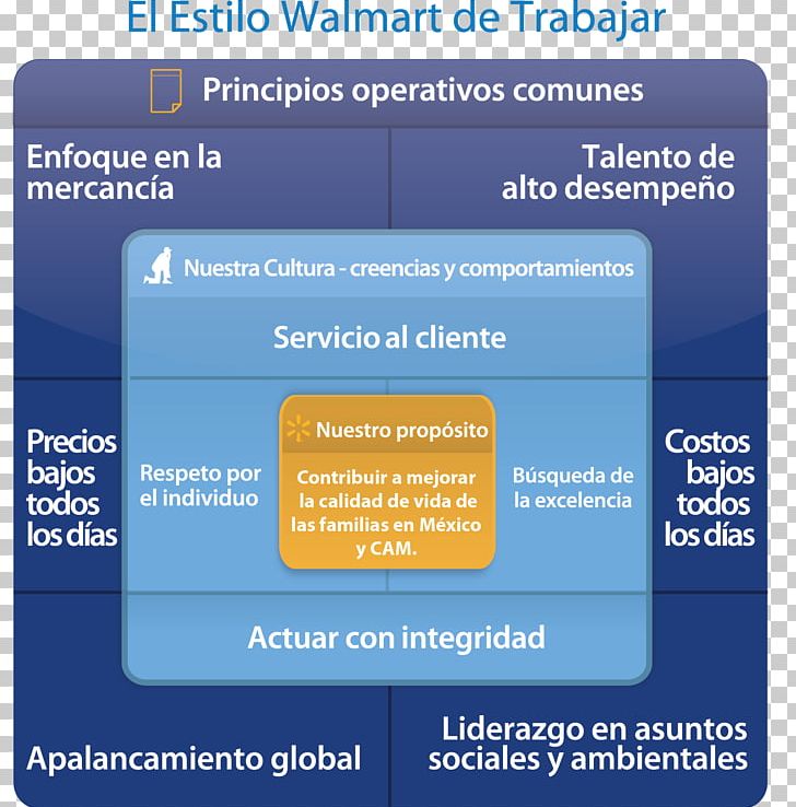 Organization Walmart De México Y Centroamérica Bodega Aurrerá Value Proposition PNG, Clipart,  Free PNG Download