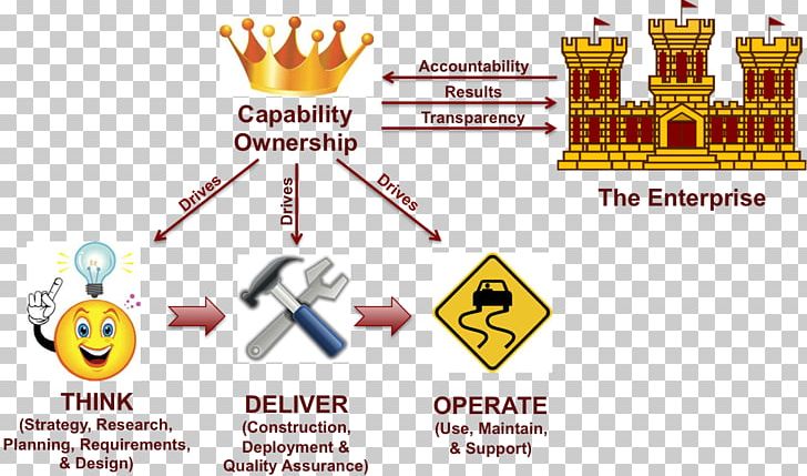 Total Cost Of Ownership Management Information Technology Job PNG, Clipart, Accountability, Area, Brand, Business, Capability Free PNG Download