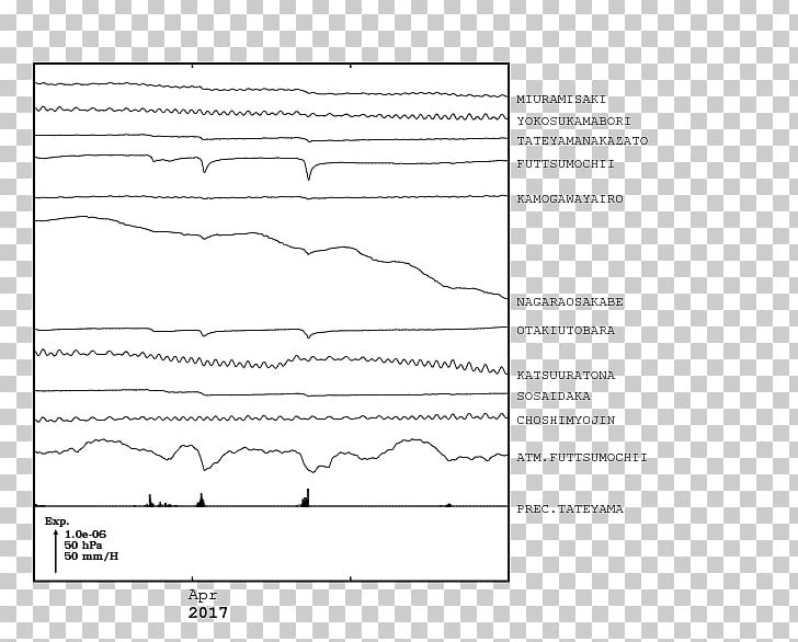 Document Product Design Line Pattern Angle PNG, Clipart, Angle, Area, Art, Black And White, Data Figure Free PNG Download