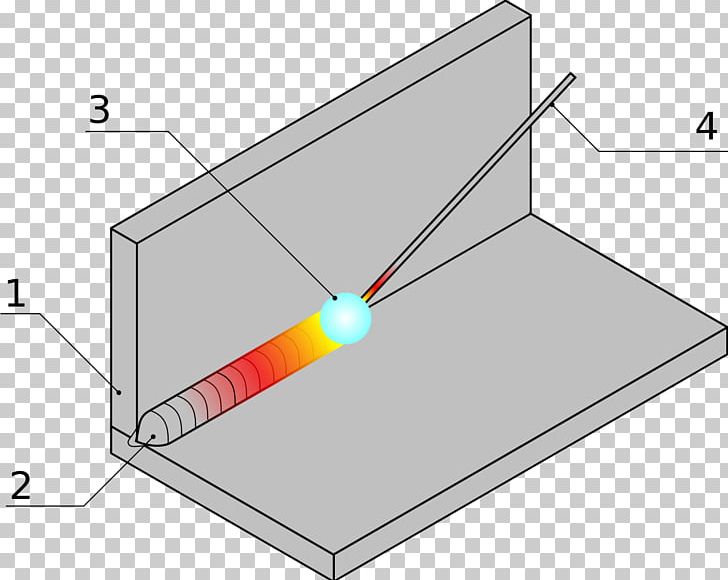 Arc Welding Metal Brazing Material PNG, Clipart, Angle, Arc Welding, Brazing, Casting, Diagram Free PNG Download