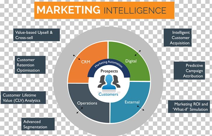 Predictive Analytics Predictive Modelling Artificial Intelligence Marketing Intelligence Machine Learning PNG, Clipart, Analytics, Business, Business Intelligence, Data, Logo Free PNG Download