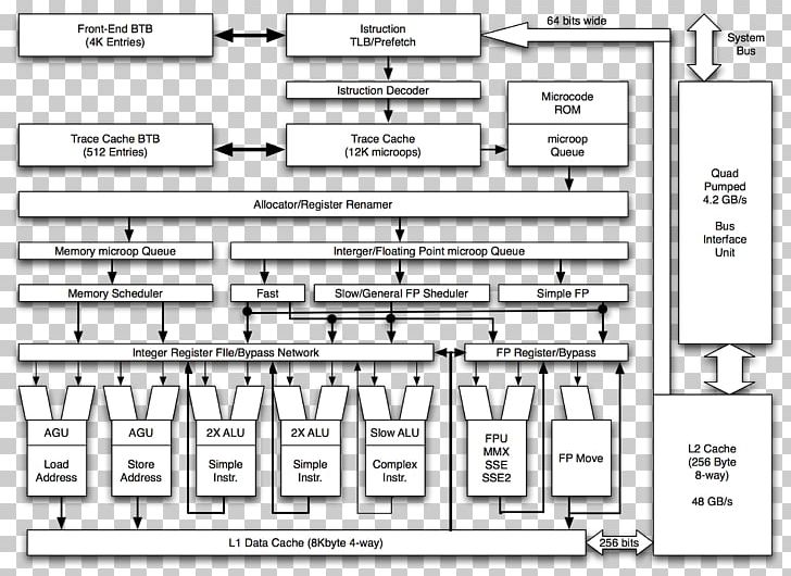 Intel Pentium 4 Central Processing Unit NetBurst Microprocessor PNG, Clipart, Angle, Architecture, Area, Black And White, Block Diagram Free PNG Download