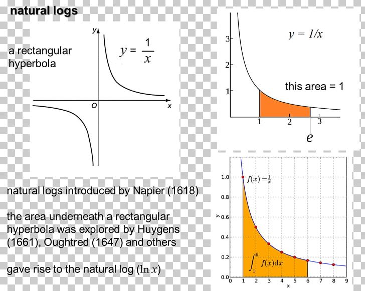 Line Angle Diagram PNG, Clipart, Angle, Area, Art, Diagram, Line Free PNG Download