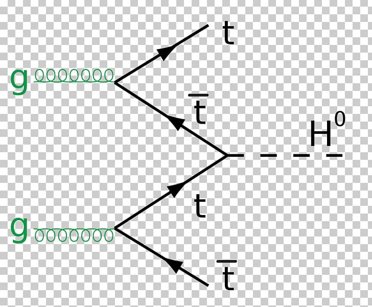 Particle Physics Higgs Boson Higgs Mechanism Elementary Particle PNG, Clipart, Angle, Area, Boson, Circle, Diagram Free PNG Download