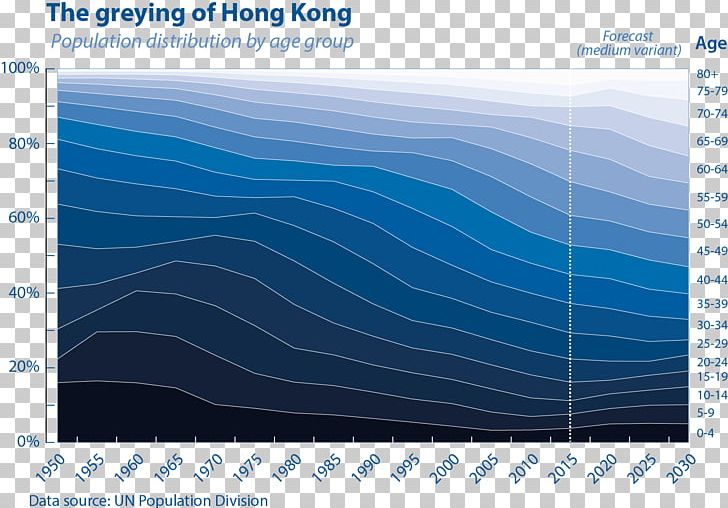 Water Resources Energy Screenshot Sky Plc PNG, Clipart, Blue, Collar Welfare, Energy, Nature, Ocean Free PNG Download