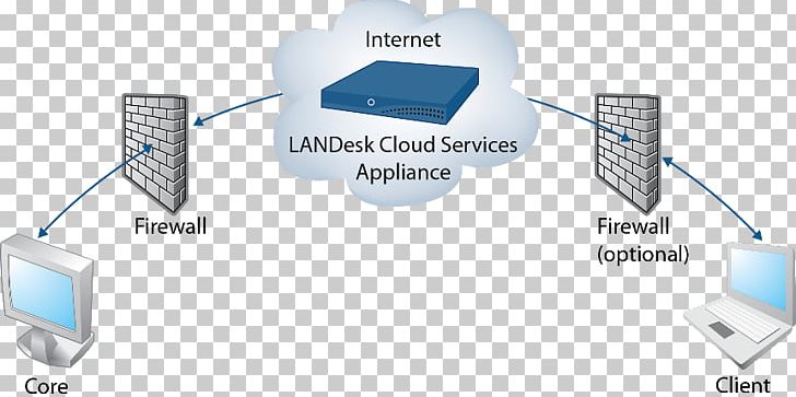 Computer Network Computer Appliance Home Appliance Ivanti Cloud Computing PNG, Clipart, Cloud Computing, Cloud Service, Computer, Computer Appliance, Computer Hardware Free PNG Download