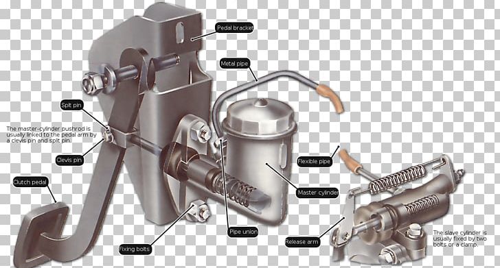 Car Pickup Truck Jeep Master Cylinder Clutch PNG, Clipart, Auto Part, Brake, Brake Fluid, Car, Clutch Free PNG Download