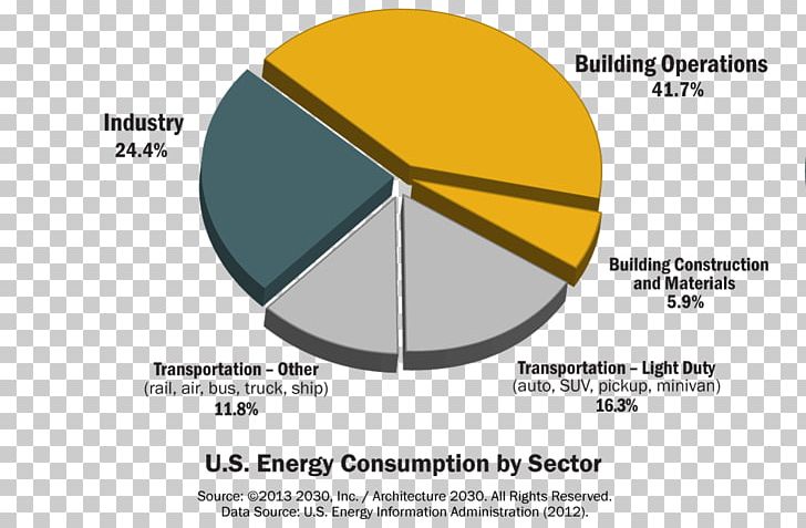 United States Electric Energy Consumption Efficient Energy Use PNG, Clipart, Angle, Architectural Engineering, Area, Bloom Energy, Brand Free PNG Download