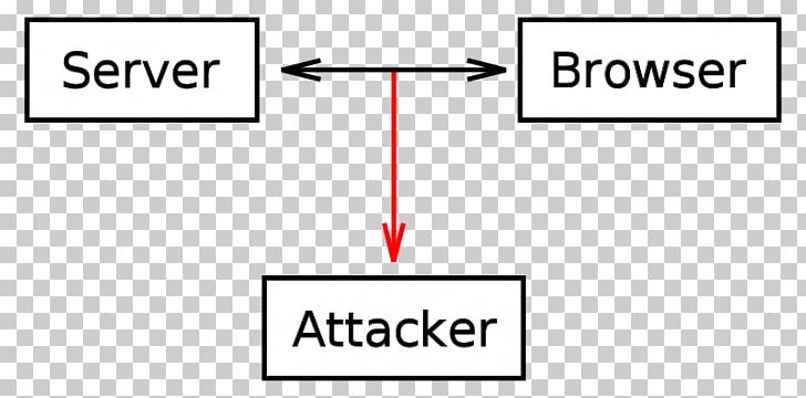 Packet Analyzer HTTP Cookie Session Hijacking Web Browser Computer PNG, Clipart, Angle, Area, Brand, Browser Hijacking, Computer Free PNG Download