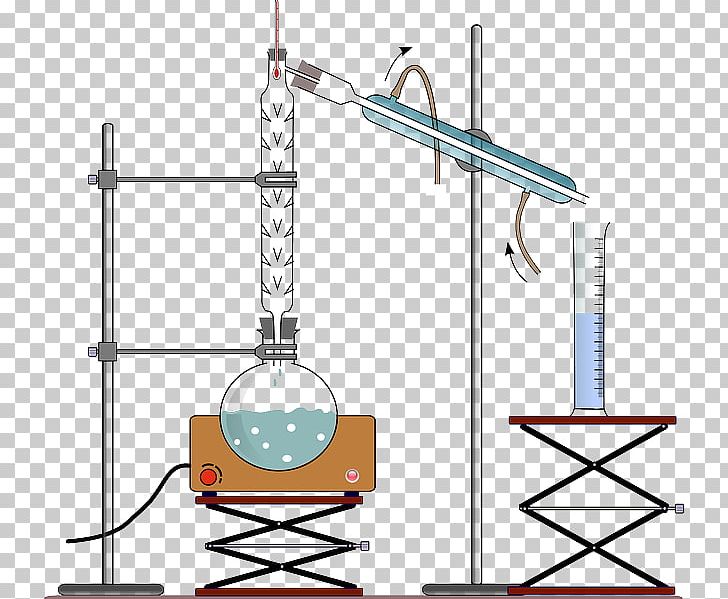 Distillation Distilled Water Chemistry Liquid PNG, Clipart, Angle, Area, Chemical Compound, Chemical Engineering, Chemistry Free PNG Download