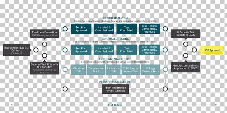 Electronic Component Electronics Organization Font PNG, Clipart, Brand, Communication, Diagram, Electronic Component, Electronics Free PNG Download