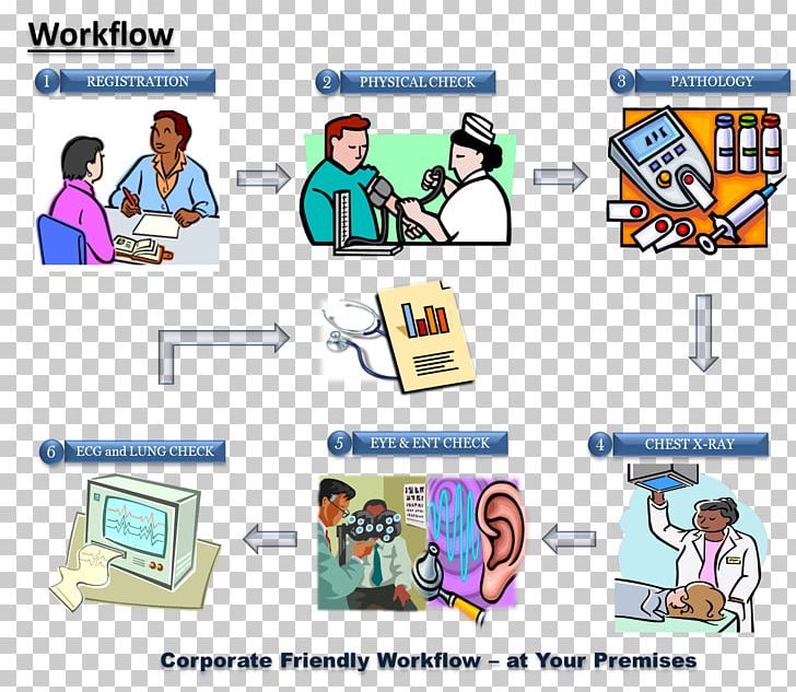 Human Behavior Technology PNG, Clipart, Area, Behavior, Cartoon, Communication, Computer Icons Free PNG Download