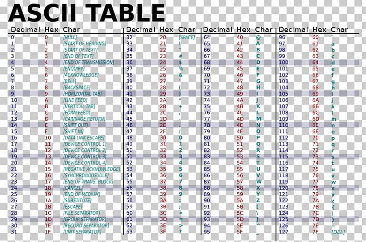 ASCII Hexadecimal Binary Code Table Character PNG, Clipart, Angle, Area, Ascii, Binary Code, Binary Number Free PNG Download