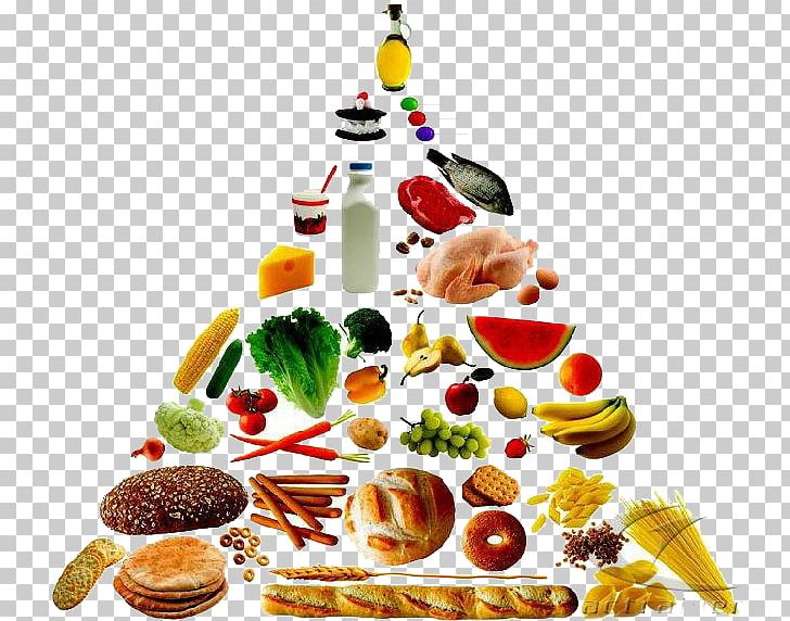 Food Pyramid Healthy Eating Pyramid Nutrition PNG, Clipart, Christmas Ornament, Cuisine, Delicious, Diet, Diet Food Free PNG Download