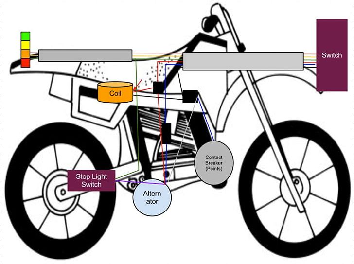 Bicycle Cable Harness Motorcycle Wire PNG, Clipart, Automotive Design, Barbed Wire, Bicycle, Bicycle Accessory, Bicycle Frame Free PNG Download