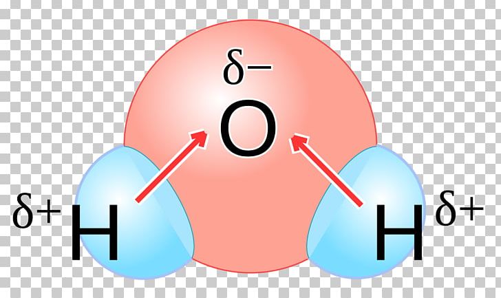 Chemical Polarity Water Molecule Kekutuban Chemistry PNG, Clipart, Chemical Bond, Chemical Polarity, Chemistry, Circle, Communication Free PNG Download