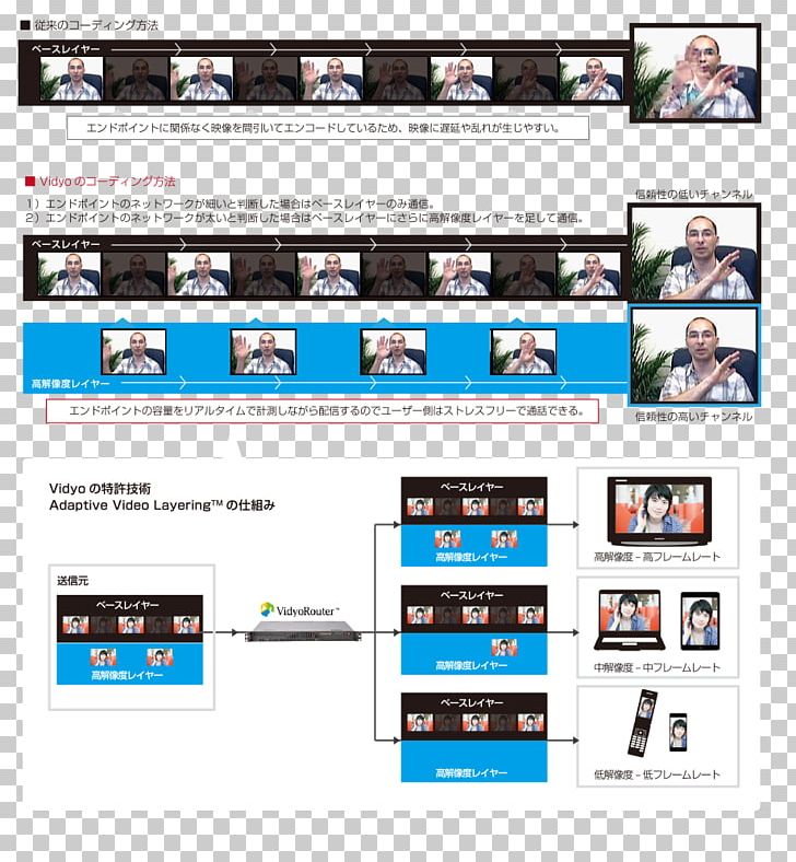 Teleseminars Video Web Page Bideokonferentzia PNG, Clipart, Bideokonferentzia, Brand, Communication, Computer Monitors, Display Advertising Free PNG Download