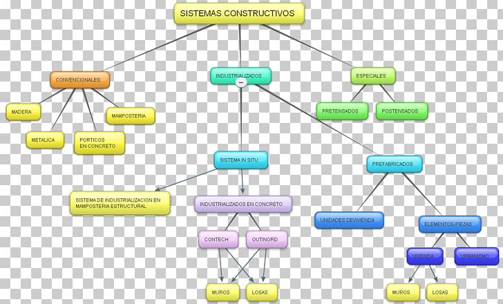 Industrialisation Concept Architectural Engineering Definition System PNG, Clipart, Angle, Architectural Engineering, Concept, Definition, Diagram Free PNG Download