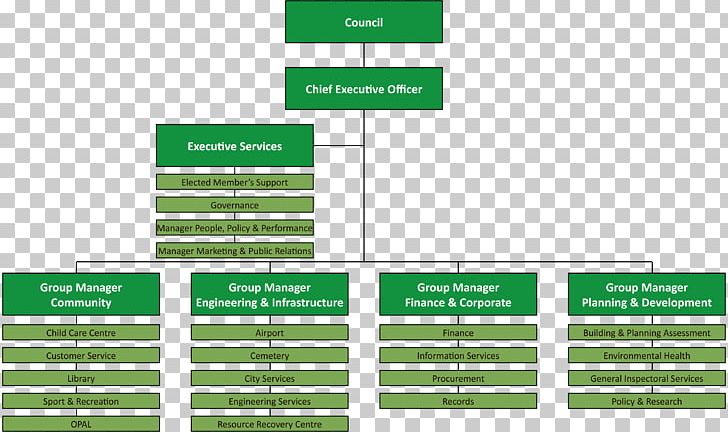 Brand Organization Impact Factor PNG, Clipart, Academic Journal, Art, Brand, Diagram, Grass Free PNG Download