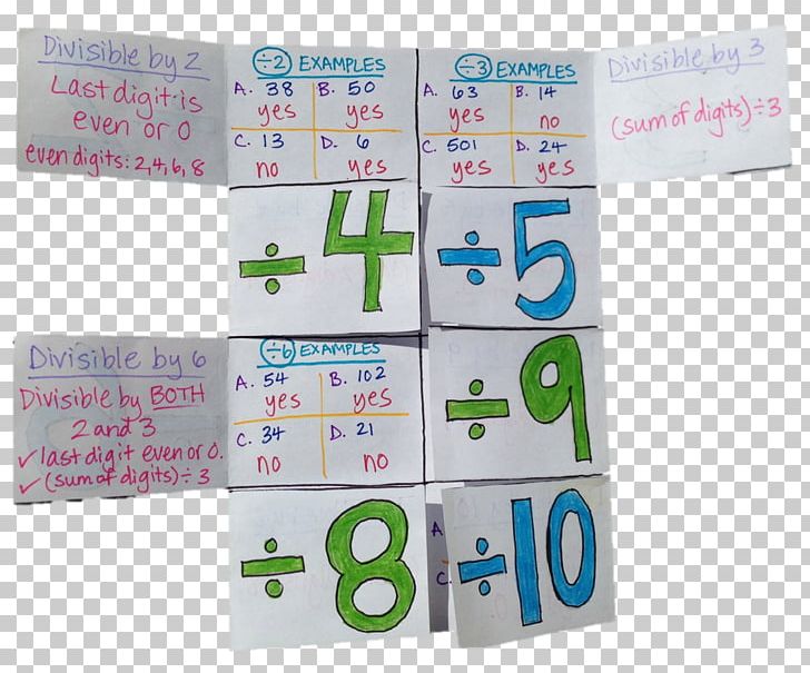 Divisibility Rule Mathematics Multiple Addition Subtraction PNG, Clipart, Addition, Brand, Decimal, Divisibility Rule, Division Free PNG Download