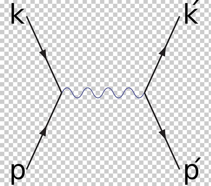 Bhabha Scattering Feynman Diagram Electron–positron Annihilation Pair Production Quantum Electrodynamics PNG, Clipart, Angle, Annihilation, Antiparticle, Area, Bhabha Scattering Free PNG Download