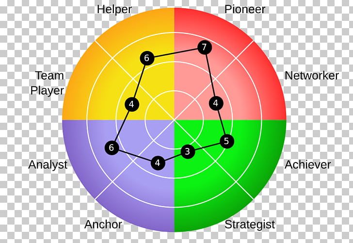 Organizational Culture Leadership Style Assessment Online Talent Manager Research PNG, Clipart, Angle, Assessment, Ball, Circle, Culture Free PNG Download