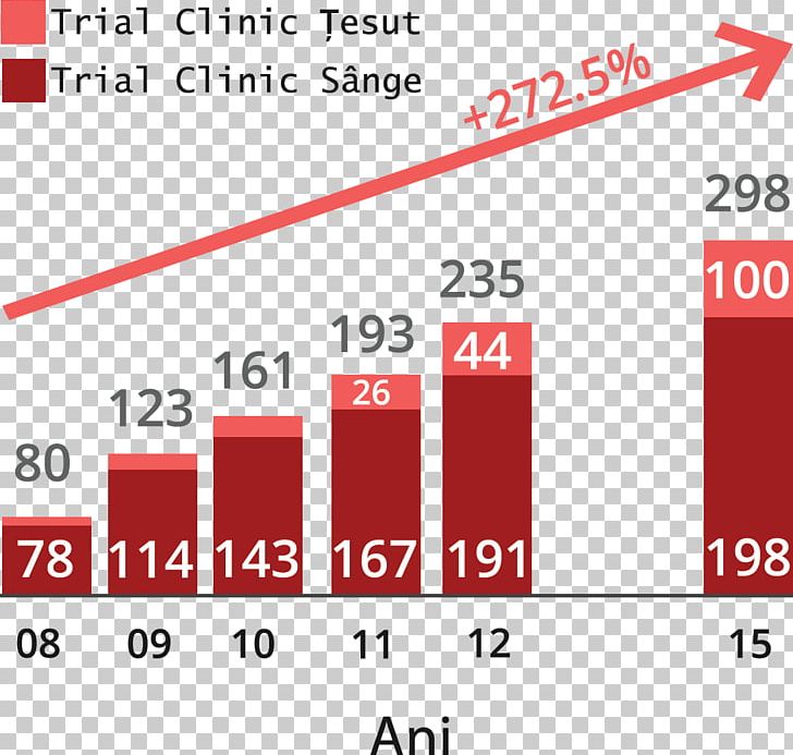 Graph Of A Function Chart Blood Stem Cell PNG, Clipart, Angle, Area, Blood, Brand, Chart Free PNG Download