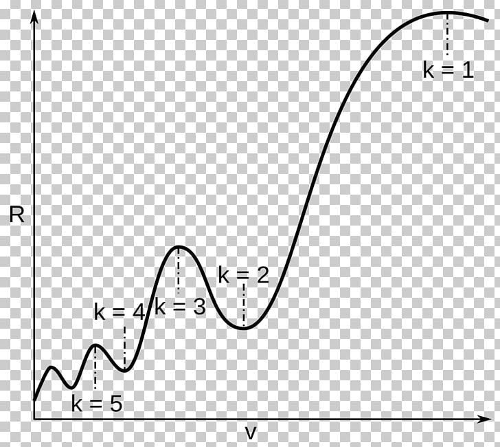 Wave-making Resistance Curve Ship Angle /m/02csf PNG, Clipart, Angle, Animal, Area, Black, Black And White Free PNG Download