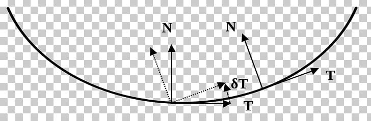 Radius Of Curvature Line Curve Differential Geometry PNG, Clipart,  Free PNG Download