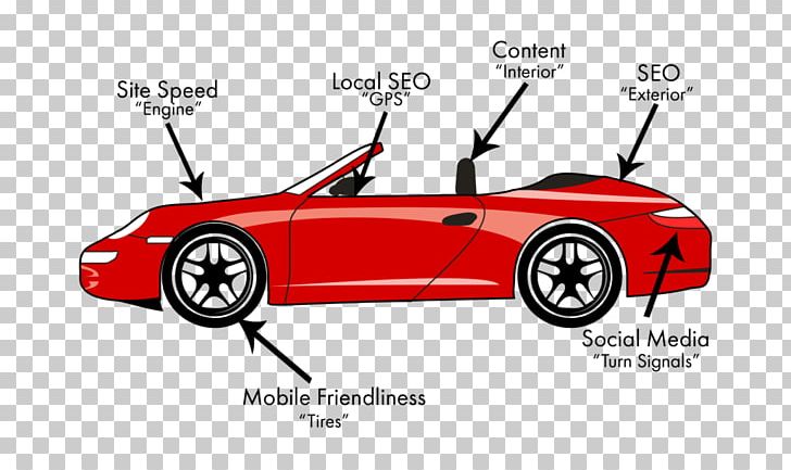 Sports Car Ford Mustang Porsche PNG, Clipart, 2012 Aston Martin Dbs, Advertising, Automotive Design, Automotive Exterior, Brand Free PNG Download