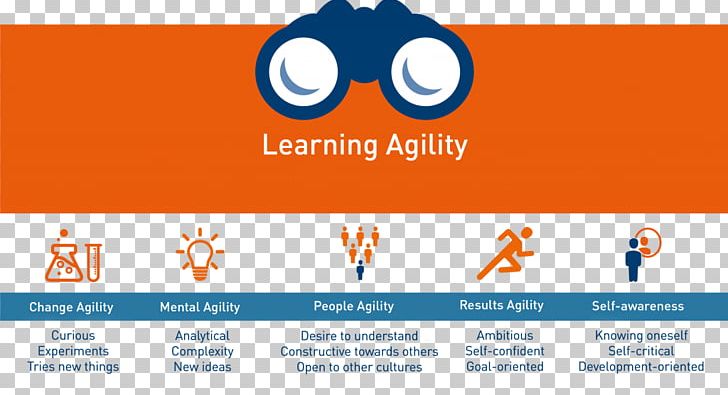 Learning Organization Leadership Development Agility Logistics Education PNG, Clipart, Agility Logistics, Area, Assessment, Assessment Centre, Brand Free PNG Download