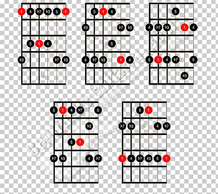 Pentatonic Scale Minor Scale Major Scale Blues A Major PNG, Clipart, Area, Blue Note, Blues, Blues Scale, Chord Free PNG Download