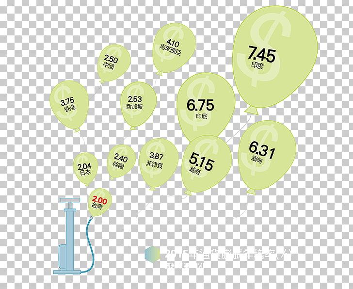 Balloon Font PNG, Clipart, Balloon, Objects, Party Supply, Yellow Free PNG Download